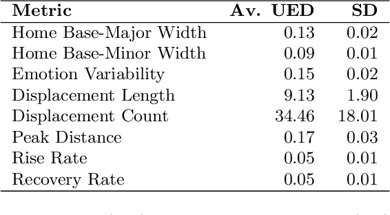 Figure 4 for Emotion Dynamics in Movie Dialogues