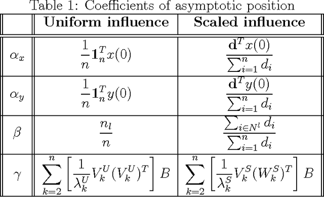 Figure 2 for Stochastic Broadcast Control of Multi-Agent Swarms