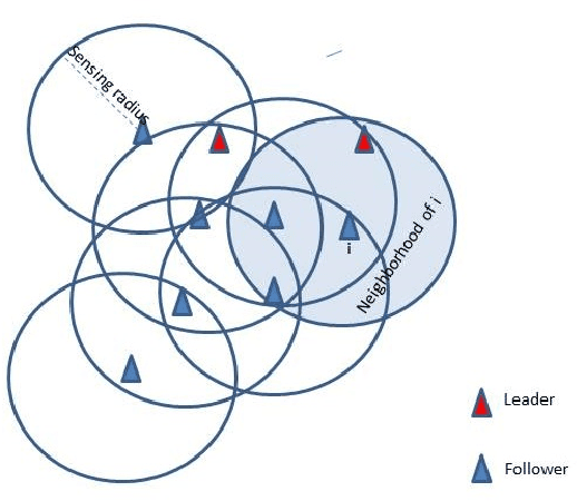 Figure 3 for Stochastic Broadcast Control of Multi-Agent Swarms