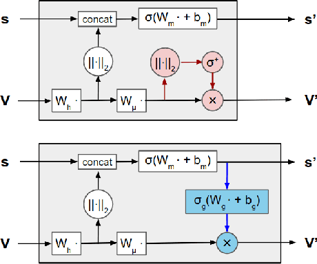 Figure 1 for Equivariant Graph Neural Networks for 3D Macromolecular Structure