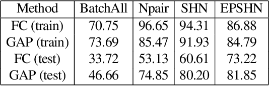 Figure 2 for Visualizing How Embeddings Generalize