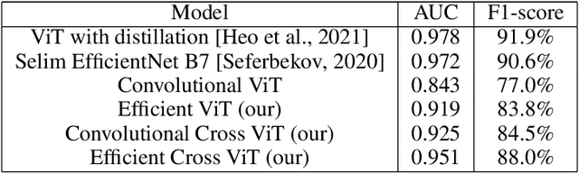 Figure 2 for Combining EfficientNet and Vision Transformers for Video Deepfake Detection