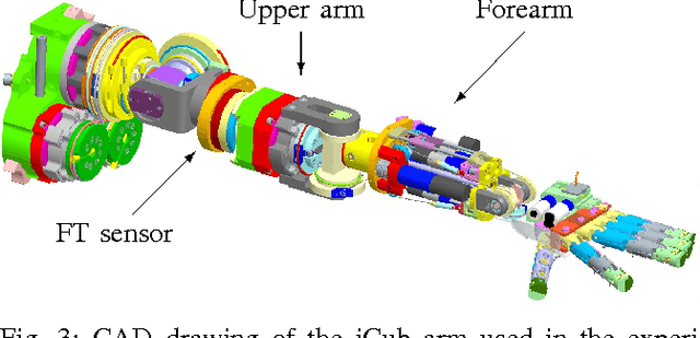 Figure 3 for Incremental Semiparametric Inverse Dynamics Learning