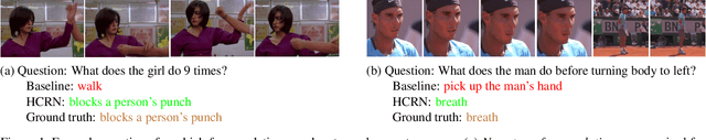 Figure 1 for Hierarchical Conditional Relation Networks for Video Question Answering
