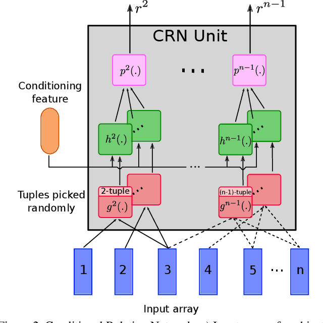 Figure 3 for Hierarchical Conditional Relation Networks for Video Question Answering