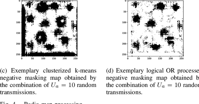 Figure 4 for Radio Sensing with Large Intelligent Surface for 6G