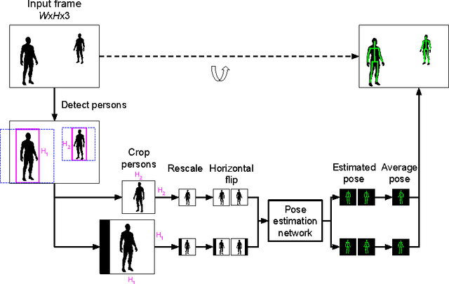 Figure 1 for Real-time Human Pose Estimation from Video with Convolutional Neural Networks