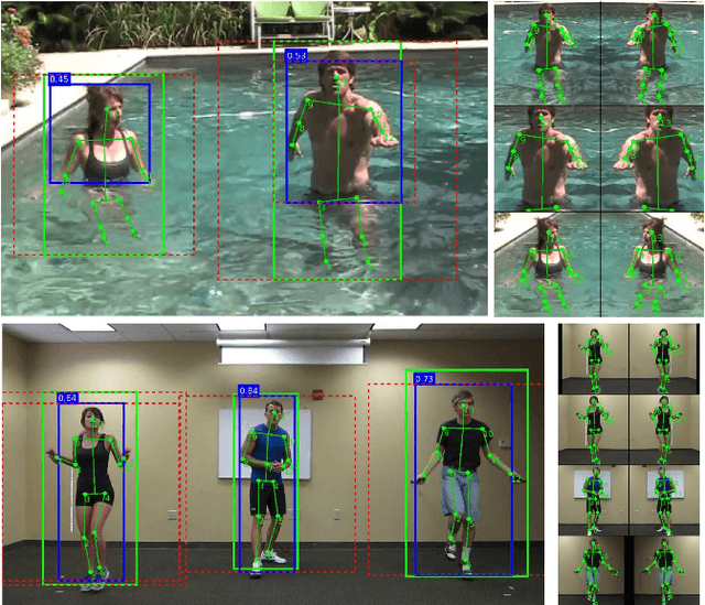 Figure 3 for Real-time Human Pose Estimation from Video with Convolutional Neural Networks