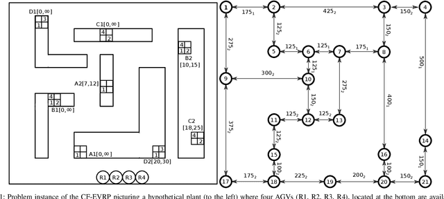 Figure 1 for An SMT Based Compositional Model to Solve a Conflict-Free Electric Vehicle Routing Problem