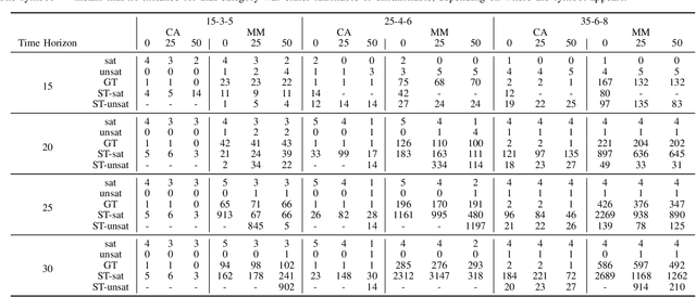 Figure 3 for An SMT Based Compositional Algorithm to Solve a Conflict-Free Electric Vehicle Routing Problem