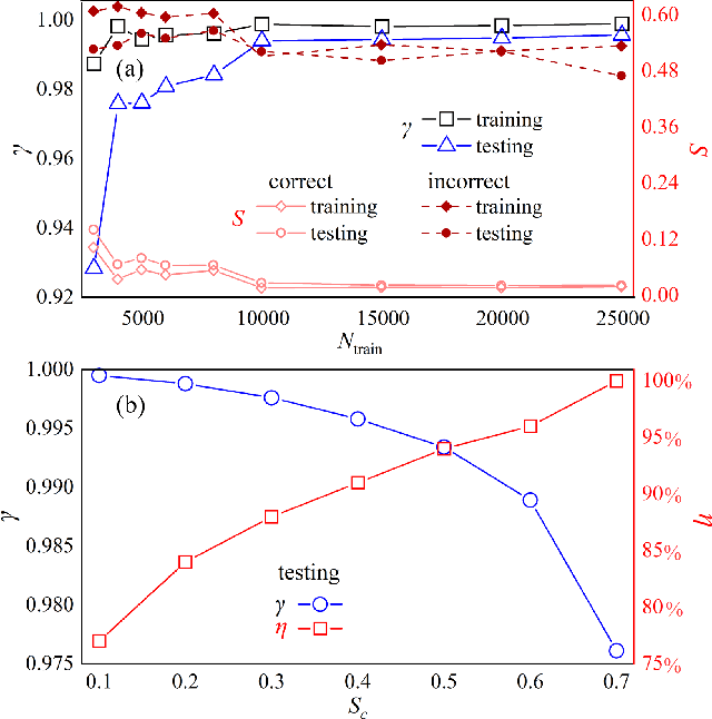 Figure 2 for Deep Machine Learning Reconstructing Lattice Topology with Strong Thermal Fluctuations