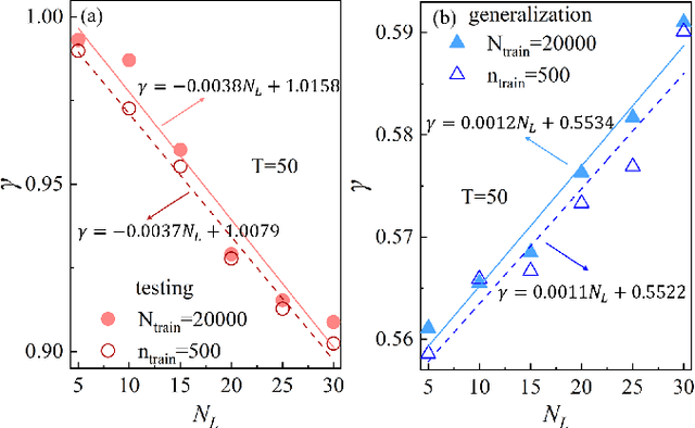 Figure 4 for Deep Machine Learning Reconstructing Lattice Topology with Strong Thermal Fluctuations