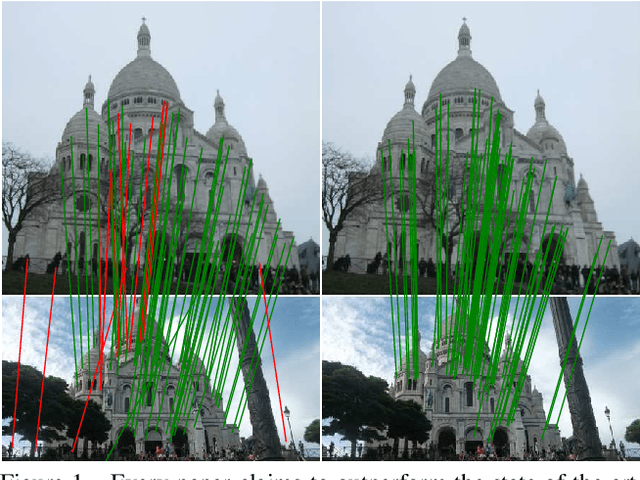 Figure 1 for Image Matching across Wide Baselines: From Paper to Practice