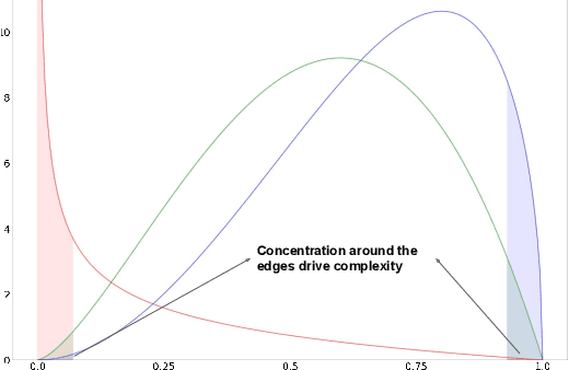 Figure 1 for Only Tails Matter: Average-Case Universality and Robustness in the Convex Regime
