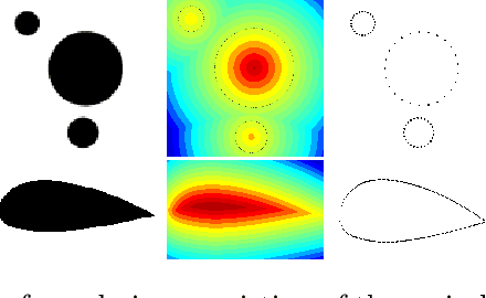 Figure 1 for Modeling and Optimization with Gaussian Processes in Reduced Eigenbases -- Extended Version