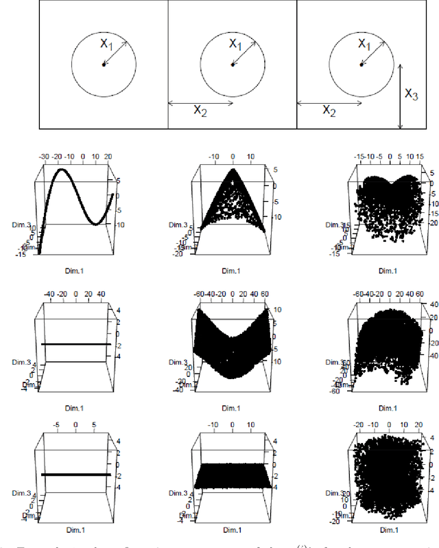 Figure 3 for Modeling and Optimization with Gaussian Processes in Reduced Eigenbases -- Extended Version