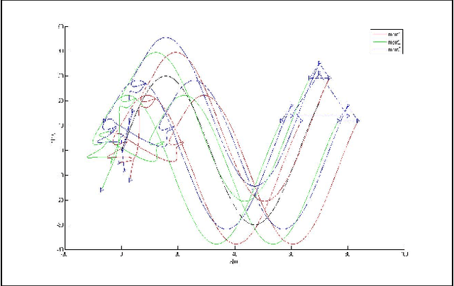 Figure 2 for Multi Time Scale Behaviour of The Formation of Multiple Groups of Nonholonomic Wheeled Mobile Robots