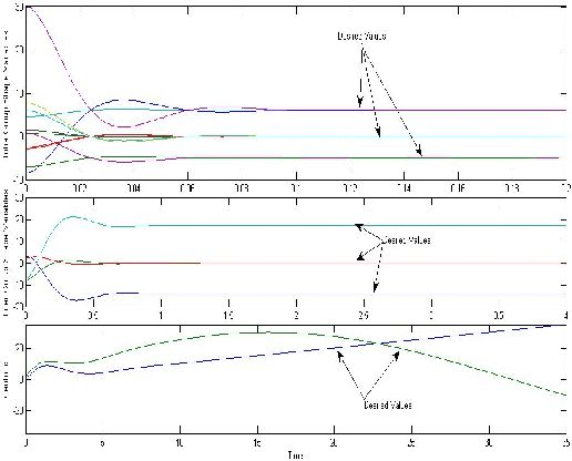 Figure 4 for Multi Time Scale Behaviour of The Formation of Multiple Groups of Nonholonomic Wheeled Mobile Robots