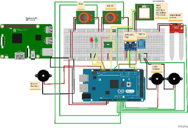 Figure 1 for Smart Laptop Bag with Machine Learning for Activity Recognition