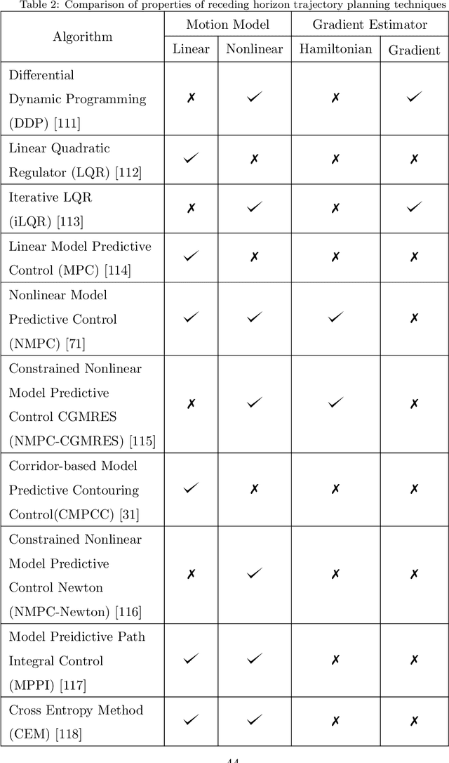 Figure 4 for Optimization-based Motion Planning for Multirotor Aerial Vehicles: a Review