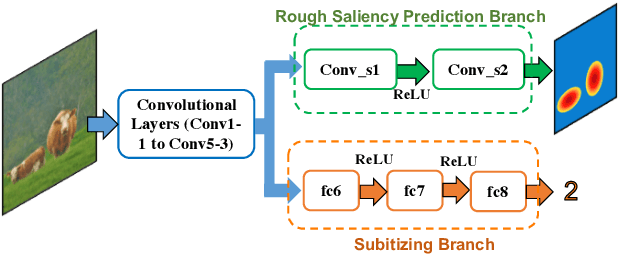 Figure 3 for Towards the Success Rate of One: Real-time Unconstrained Salient Object Detection
