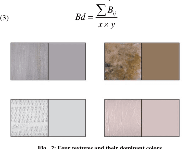 Figure 1 for A knowledge-based intelligent system for control of dirt recognition process in the smart washing machines