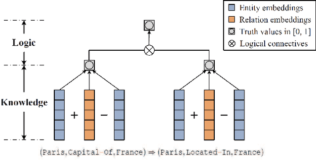 Figure 1 for Neural-Symbolic Reasoning on Knowledge Graphs