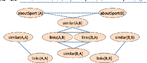 Figure 4 for Neural-Symbolic Reasoning on Knowledge Graphs