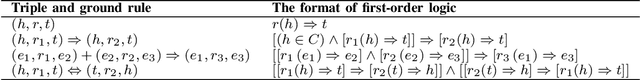 Figure 2 for Neural-Symbolic Reasoning on Knowledge Graphs