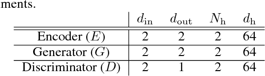 Figure 2 for Improving GAN with neighbors embedding and gradient matching