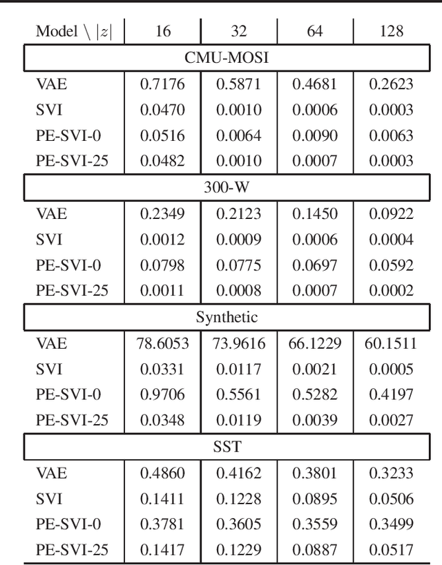 Figure 1 for Pseudo-Encoded Stochastic Variational Inference