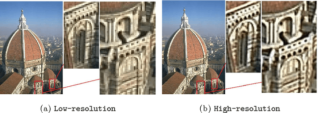 Figure 1 for Single image super-resolution using self-optimizing mask via fractional-order gradient interpolation and reconstruction