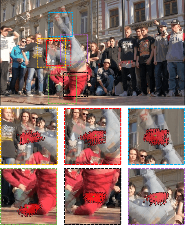 Figure 1 for RPM-Net: Robust Pixel-Level Matching Networks for Self-Supervised Video Object Segmentation