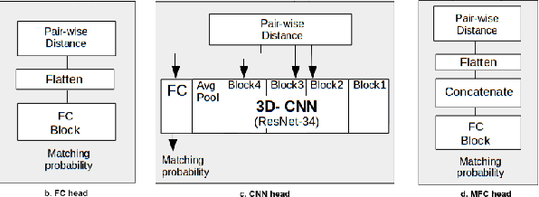 Figure 3 for Re-Identification and Growth Detection of Pulmonary Nodules without Image Registration Using 3D Siamese Neural Networks