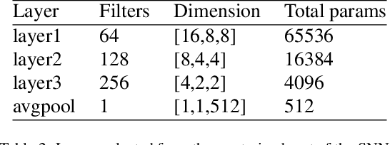 Figure 4 for Re-Identification and Growth Detection of Pulmonary Nodules without Image Registration Using 3D Siamese Neural Networks