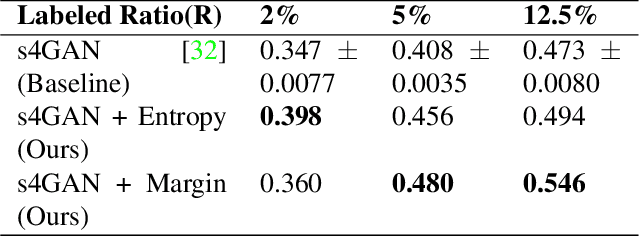 Figure 4 for Active Learning for Improved Semi-Supervised Semantic Segmentation in Satellite Images