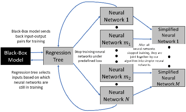 Figure 4 for Stealing Black-Box Functionality Using The Deep Neural Tree Architecture