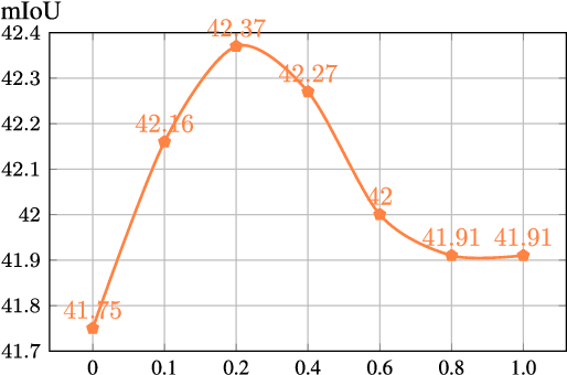 Figure 3 for CondNet: Conditional Classifier for Scene Segmentation