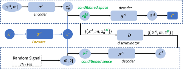 Figure 3 for Lung Cancer Risk Estimation with Incomplete Data: A Joint Missing Imputation Perspective