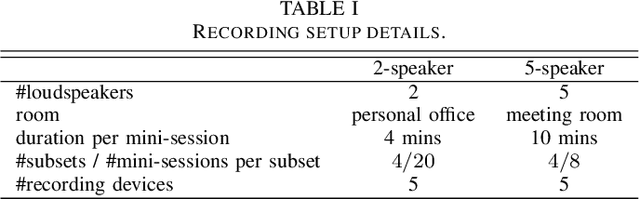 Figure 2 for Continuous Speech Separation with Ad Hoc Microphone Arrays