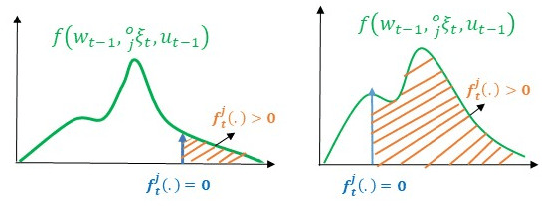 Figure 1 for Reactive Navigation under Non-Parametric Uncertainty through Hilbert Space Embedding of Probabilistic Velocity Obstacles