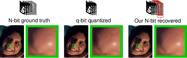 Figure 1 for A Little Bit More: Bitplane-Wise Bit-Depth Recovery