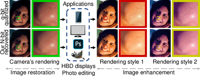 Figure 2 for A Little Bit More: Bitplane-Wise Bit-Depth Recovery