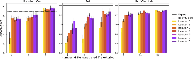 Figure 1 for Concurrent Training Improves the Performance of Behavioral Cloning from Observation