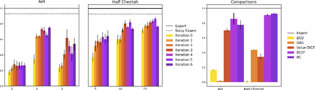 Figure 2 for Concurrent Training Improves the Performance of Behavioral Cloning from Observation