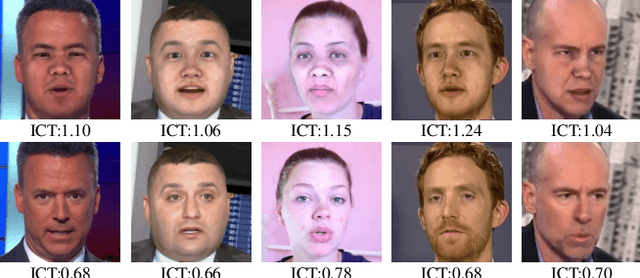 Figure 1 for Protecting Celebrities from DeepFake with Identity Consistency Transformer