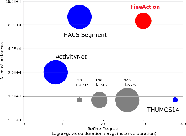 Figure 1 for FineAction: A Fined Video Dataset for Temporal Action Localization