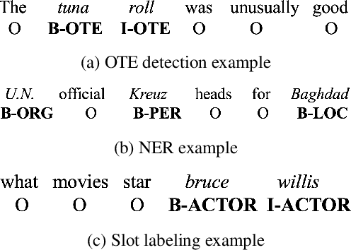 Figure 2 for To BERT or Not to BERT: Comparing Task-specific and Task-agnostic Semi-Supervised Approaches for Sequence Tagging