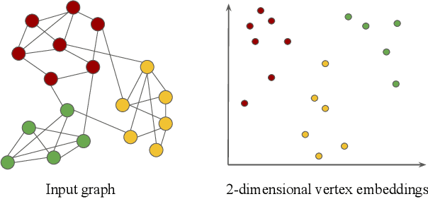 Figure 2 for NextDoor: GPU-Based Graph Sampling for GraphMachine Learning
