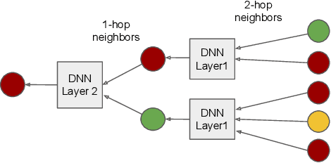 Figure 3 for NextDoor: GPU-Based Graph Sampling for Graph Machine Learning